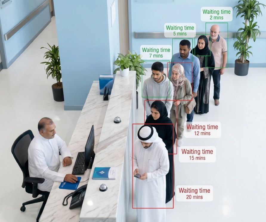 Waiting time measured at every service desk